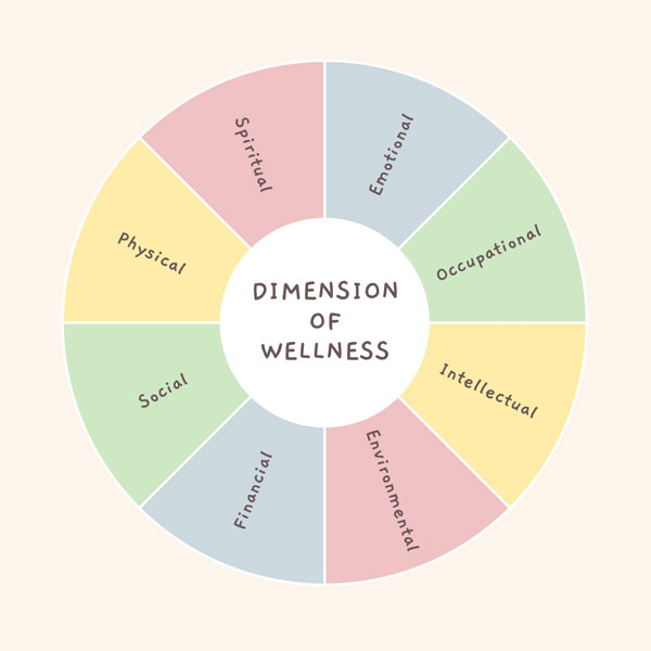 Dimensions of Wellness graphic