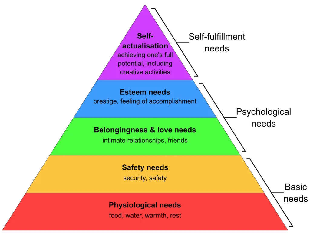 Maslows_Hierarchy_of_Need